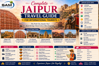 Complete Jaipur Travel Guide for International Tourists