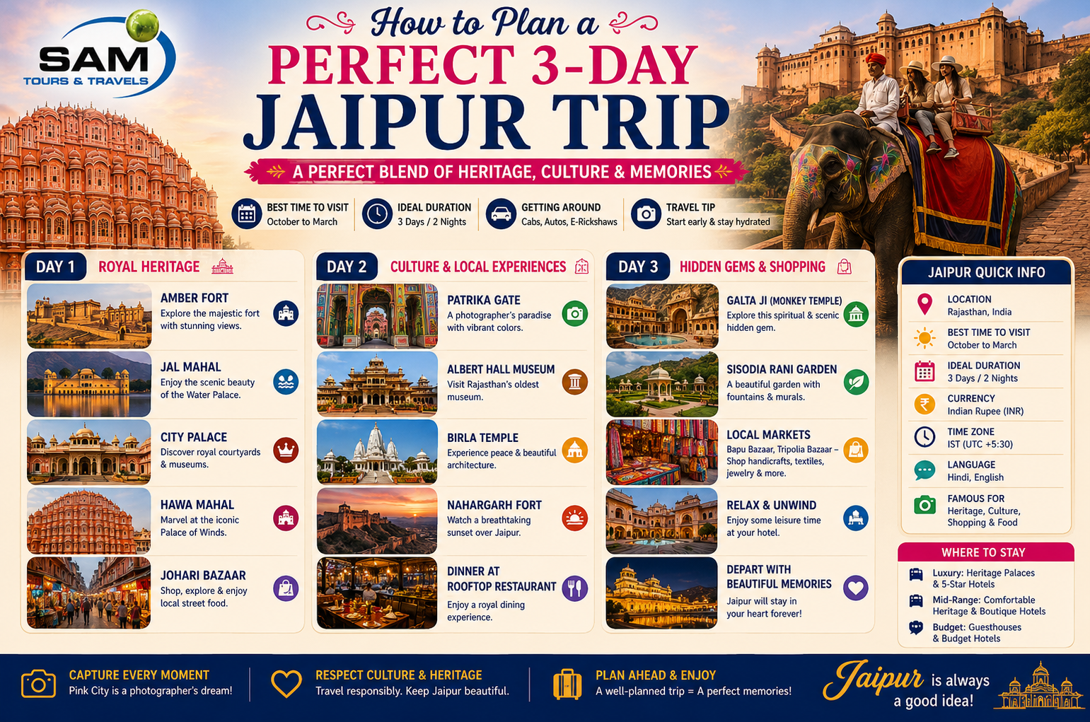 How-to-Plan-a-Perfect-3-Day-Jaipur-Trip