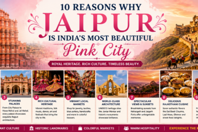 10 reasons why Jaipur is India's most beautiful Pink City featuring iconic landmarks and cultural attractions