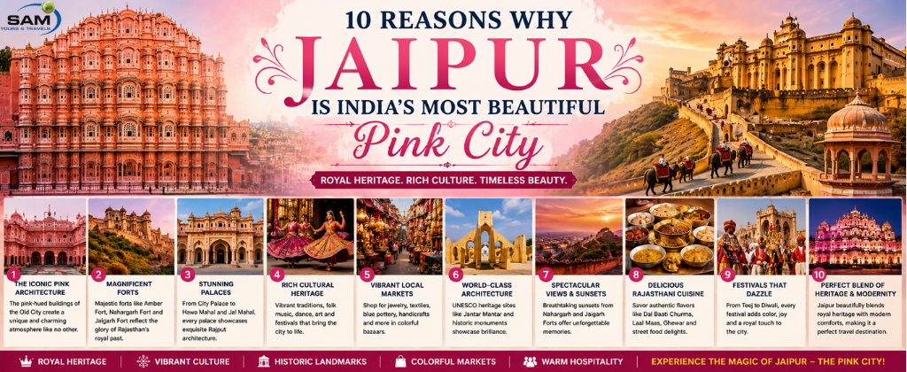 10 reasons why Jaipur is India's most beautiful Pink City featuring iconic landmarks and cultural attractions