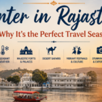 Travel promotion for Rajasthan in winter with Amber Fort, Udaipur lake views, desert safari camels, and cultural attractions.