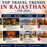 Future of Rajasthan tourism featuring eco-friendly travel, wildlife adventures, and immersive cultural journeys