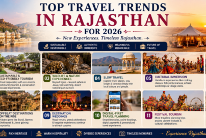 Future of Rajasthan tourism featuring eco-friendly travel, wildlife adventures, and immersive cultural journeys